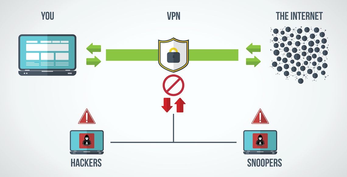 Ábra a VPN működéséről nyilakkal, laptopokkal