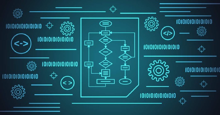 Ismerkedjünk az algoritmusokkal!