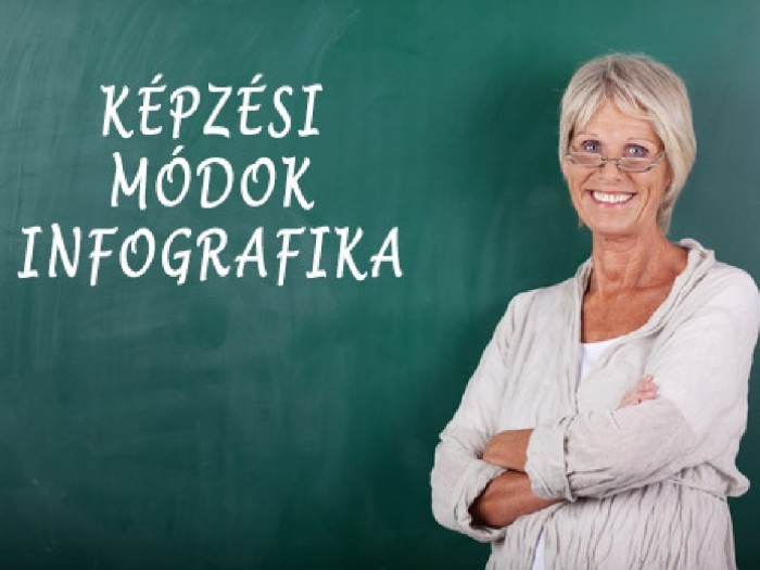 Képzési módjaink összehasonlítása (infografika)